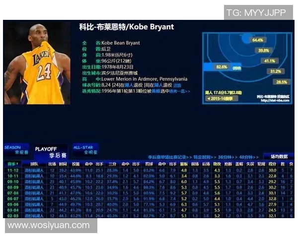 科比职业生涯数据全面解析与历史地位评估